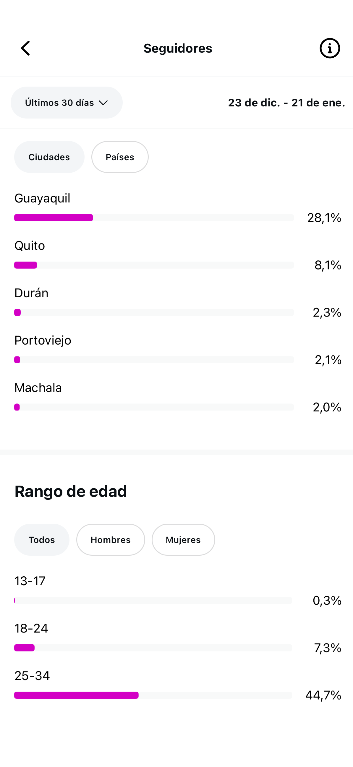 ESTADISTICAS IG_Página_02